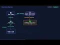 What is a Callback Function in Node js Explained Simply