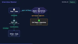What is a Callback Function in Node js Explained Simply