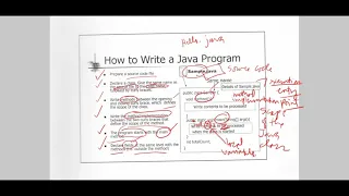 CPE 121 Lecture 4 - Java Basics Part 1