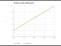 Simple Linear Regression in Python with example Salary Prediction