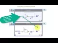 LabVIEW code Local variable FPGA walk-through