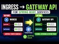 Kubernetes Gateway API A Practical Guide for Java Developers