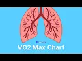 VO2 Max Chart