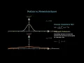 Visualizing Quantum Uncertainty Real-Time Wavefunction Fourier Transforms