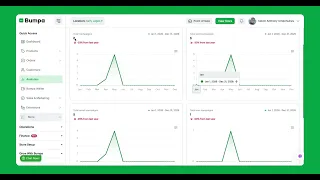 How the Campaign Analytics Dashboard Works Bumpa Web App Tutorial 2026
