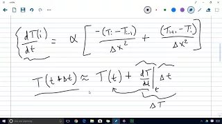 Solving the Heat Diffusion Equation 1D PDE in Python