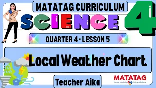 SCIENCE 4 Grade 4 Quarter 4 Lesson 5 Local Weather Chart