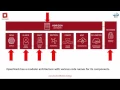 Openstack Fundamentals - Infrastructure