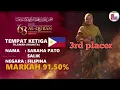Download Lagu Majelis Pengajian dan Hafalan Al-Qur'an Internasional ke-63 Malaysia al-qaria sabaha Pato salik
