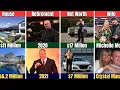 The Undertaker vs Kane Net Worth Wife Salary Car House Religion Records WWE Comparison