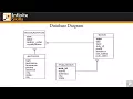 Learning Dynamic Website Design - PHP MySQL and JavaScript Joining Tables