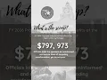 Sugar Land TX Proposed 2026 Budget - 797 973 for City Manager s salary