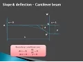 Slope deflection of cantilever beam PART I - GATE 2017 examination preparation