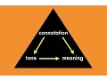 How does word choice affect tone and meaning