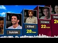 Download Lagu Indian Celebrities Who No More