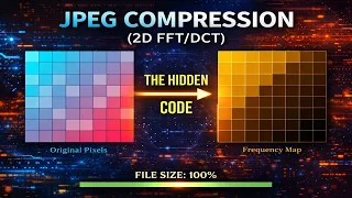 The Secret Behind JPEGs MP3s Fourier Transform and Compression