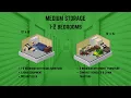 Chenal-10 Self Storage Unit Size Guide