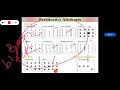 DA-Data Analytics-BE CSE-IT - Preattentive Attributes