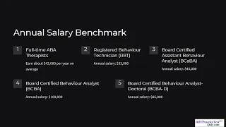 ABA Therapist Salary 2025-26 How much do registered behavior technicians make Careers in ABA
