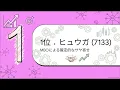 AIに明日のストップ高銘柄を予想させてみた。【2026年9月28日分】