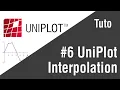 UNIPLOT - Tutorial Interpolation in UniPlot