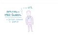Preparing to Apply to Medical School A Student Doctor Network Osmosis Quick