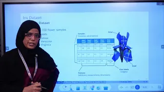 K-Nearest Neighbor KNN Algorithm to classify Iris Dataset Python Machine Learning for Beginners