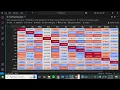 Boston Housing Dataset Overview - Module 3 B