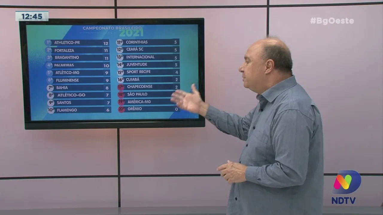 Esporte: Chape enfrenta o Atlético-MG e Inter empata com o Ceará no Brasileirão 2021