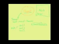 The Java Math Class