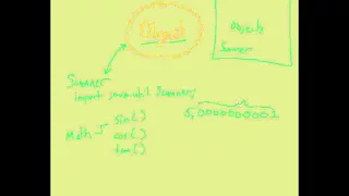 The Java Math Class