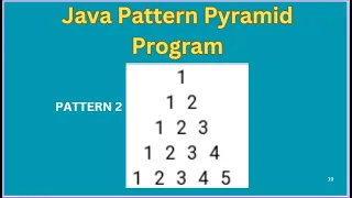 Java Pattern Pyramid Program Learn Pattern 2 with Nested Loops