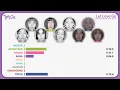 TWICE (트와이스) - LET LOVE GO (JEONGYEON, MOMO, SANA, TZUYU) [Line Distribution]