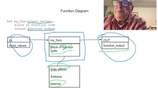 Python function 2