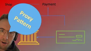 Proxy Design Pattern Explained Gang of Four Patterns