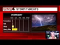 First Alert Weather Day Updated timing on potential overnight storms in the Midstate