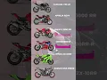 Download Lagu Superbike Sound Comparison *PURE SOUND*
