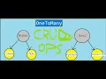 HibernateJPA Part 3 OneToMany Crud Operation