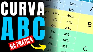 Como Fazer uma CURVA ABC na Prática [ORÇAMENTO DE OBRAS]