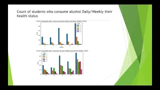 EDA of Student Alcohol Consumption