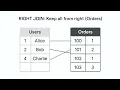 SQL JOINs Explained Answering Stack Overflow s Top Database Question