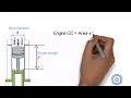 From Novice to Pro - Learn How to Calculate Engine CC Like a Boss