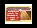 The Number Line Explained Math for Primary Students