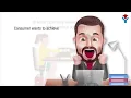 Download Lagu Chap 2 Service Mgmt: Video 3 Value Outcomes Costs And Risks V1hb