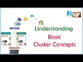 What is Cluster High Availability Cluster Types and Their working method FOTV