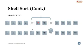 2 - 12 Shell Sort Sorting Algorithm