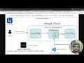 Deploy Flutter Web App on Google Cloud Storage Go Live with Domain