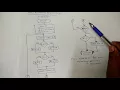 4 Binary Division method Restoring and Non-restoring Division Algorithm