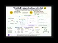 What is Debouncing in JavaScript JavaScript Frontend Interview Questions