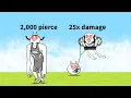 I Gave TALENTS to the Monthly Cats in Battle Cats